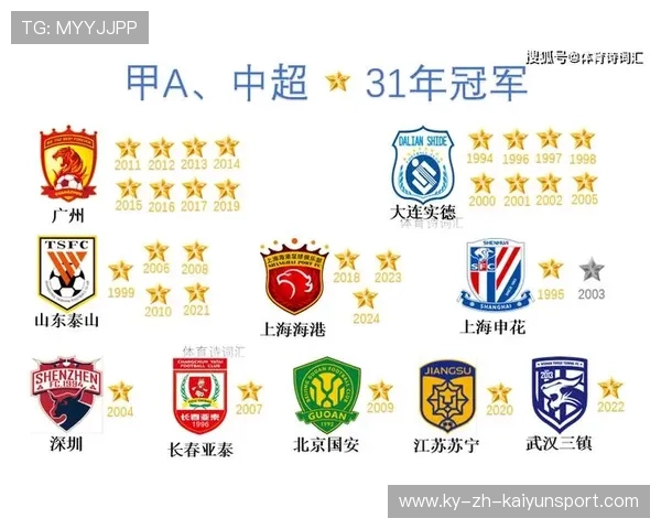 中超赛季官方数据榜出炉，中超赛季官方数据榜出炉了吗